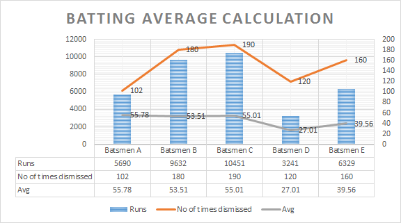 How To Calculate Run Rate Strike Rate And Average In Cricket 