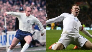 England's highest goal-scorers